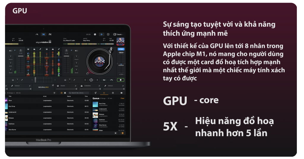 GPU Macbook Pro M1